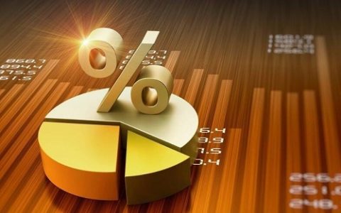 国际期货技术学习