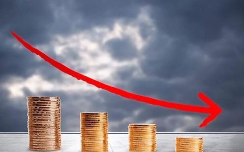 全面的国际期货