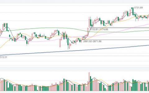 铜国际期货实时